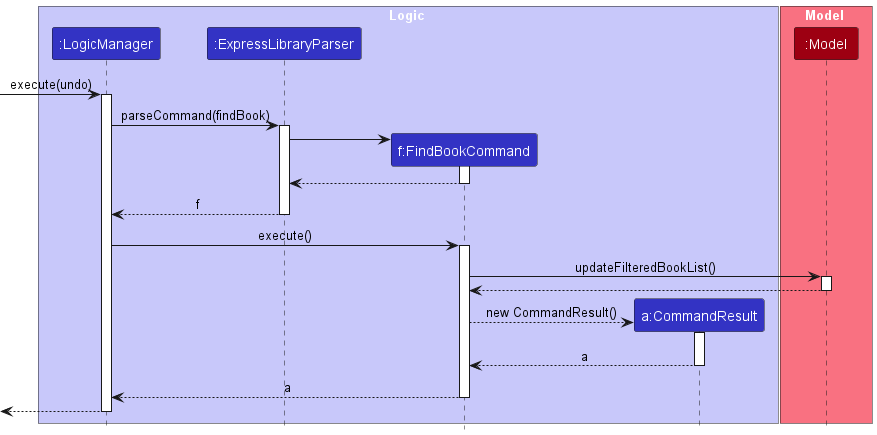 FindBookSequenceDiagram