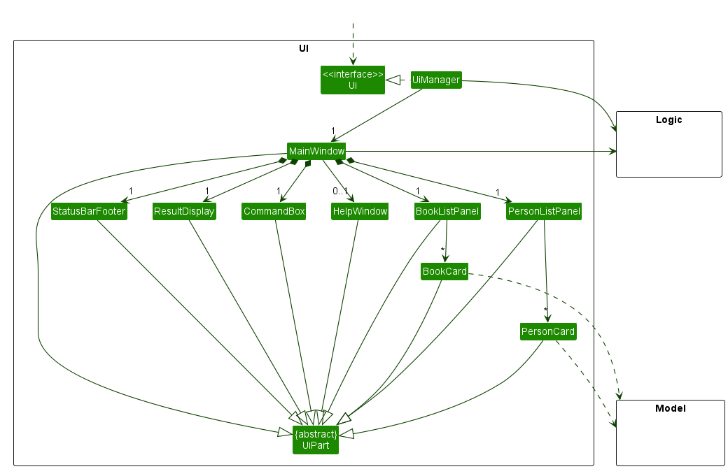 Structure of the UI Component